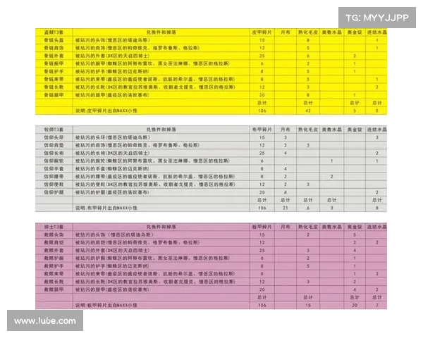 魔兽世界套装等级转换攻略 魔兽世界套装等级转换攻略
