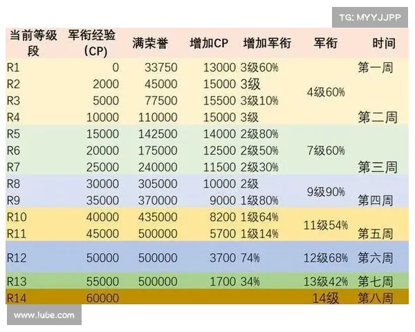 魔兽世界怀旧服:荣誉装备获取指南 魔兽世界怀旧服:荣誉装备获取指南